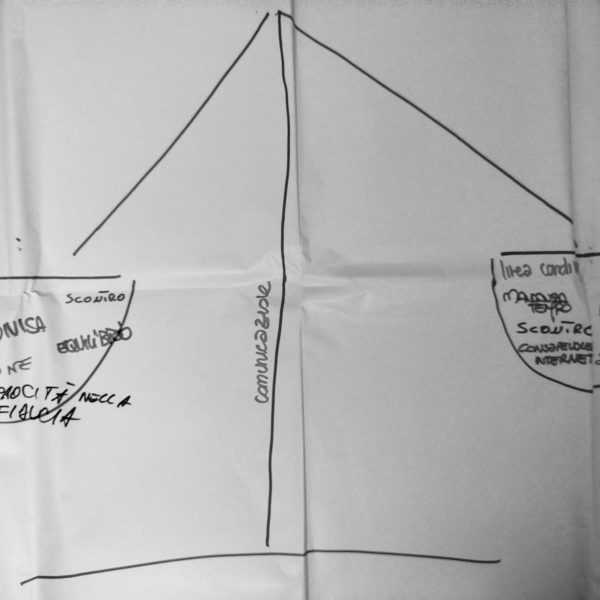 Centro Dià-Logos